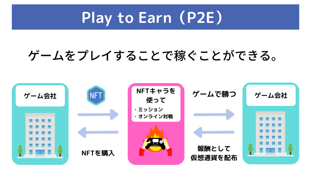 Play to Earn 稼げる理由